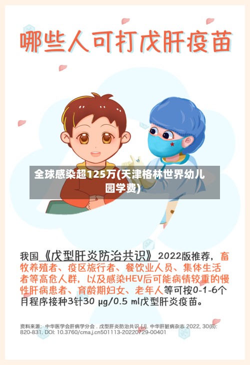 全球感染超125万(天津格林世界幼儿园学费)