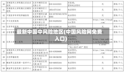最新中国中风险地区(中国风险网免费入口)