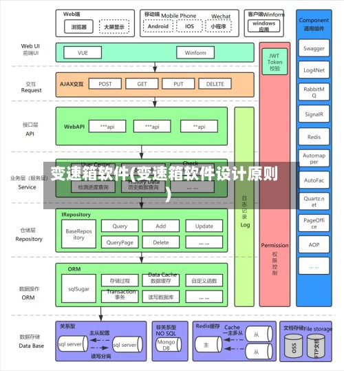 变速箱软件(变速箱软件设计原则)
