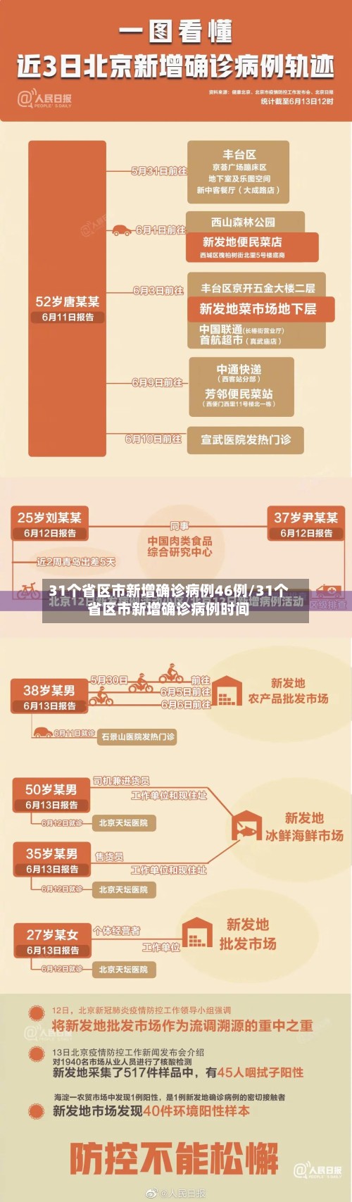 31个省区市新增确诊病例46例/31个省区市新增确诊病例时间-第2张图片