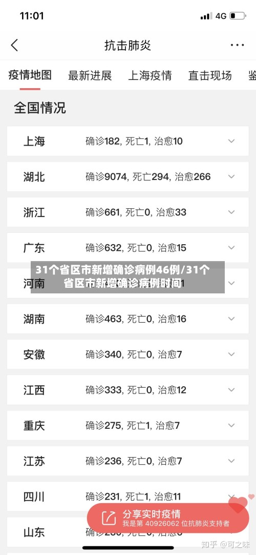 31个省区市新增确诊病例46例/31个省区市新增确诊病例时间-第3张图片