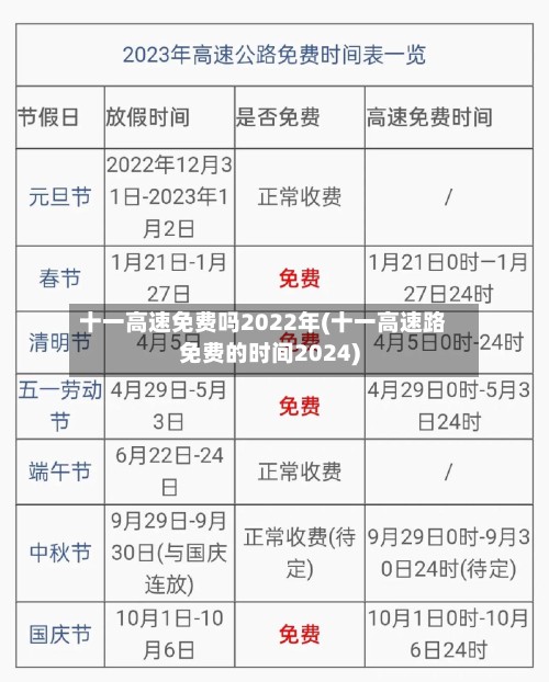 十一高速免费吗2022年(十一高速路免费的时间2024)-第2张图片