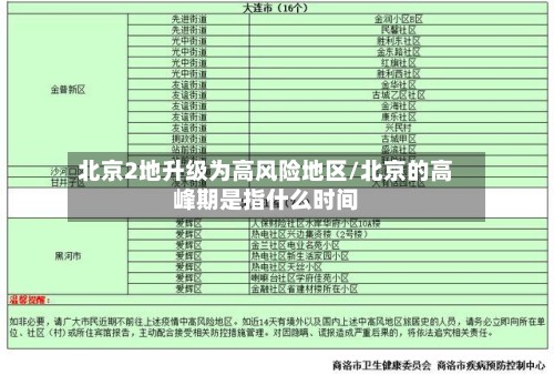 北京2地升级为高风险地区/北京的高峰期是指什么时间-第3张图片