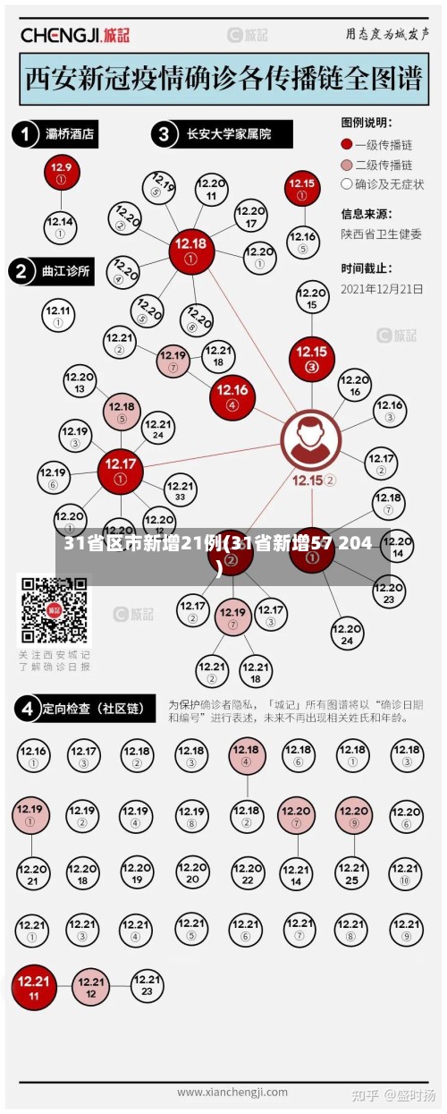31省区市新增21例(31省新增57 204)-第2张图片