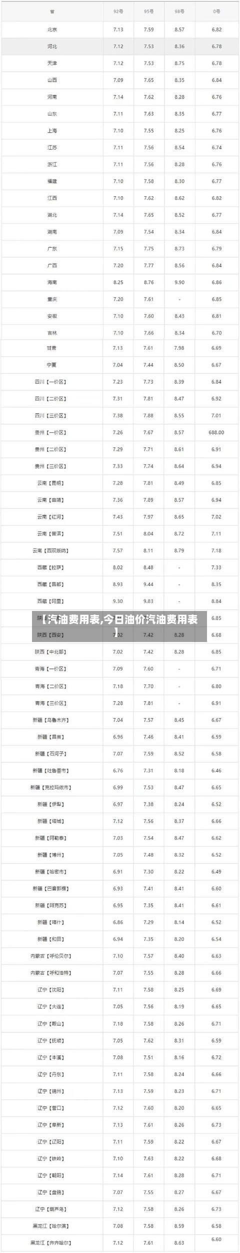 【汽油费用表,今日油价汽油费用表】-第2张图片