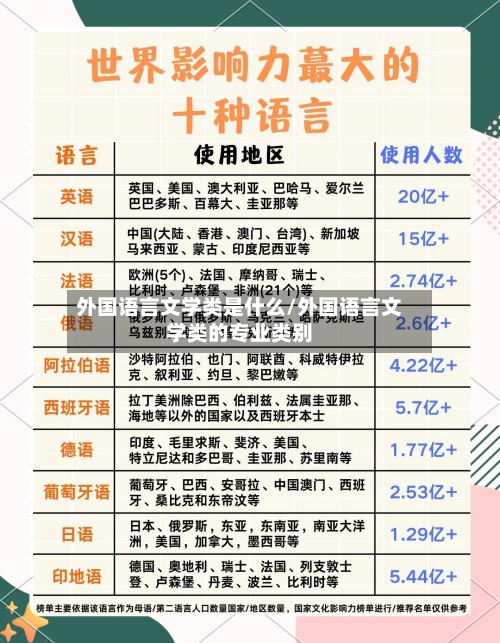 外国语言文学类是什么/外国语言文学类的专业类别