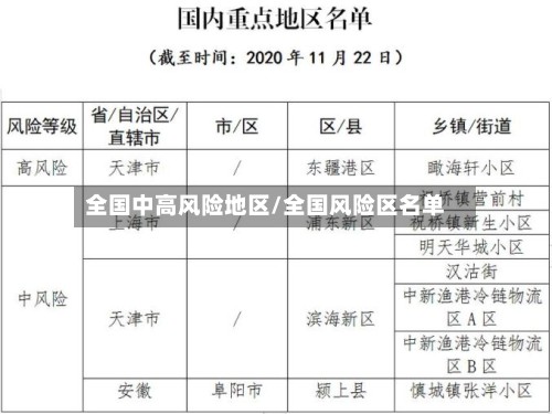 全国中高风险地区/全国风险区名单-第2张图片