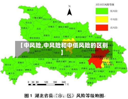 【中风险,中风险和中低风险的区别】-第3张图片
