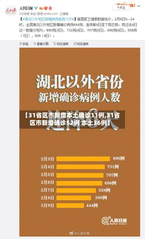 【31省区市新增本土确诊11例,31省区市新增确诊52例 本土36例】-第2张图片