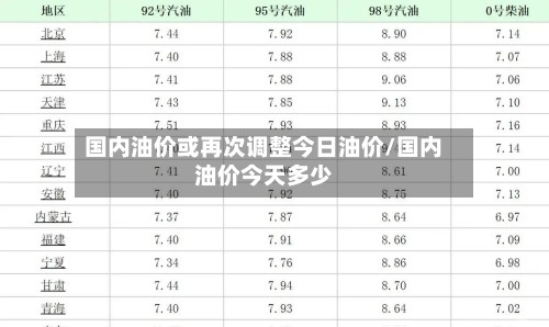 国内油价或再次调整今日油价/国内油价今天多少