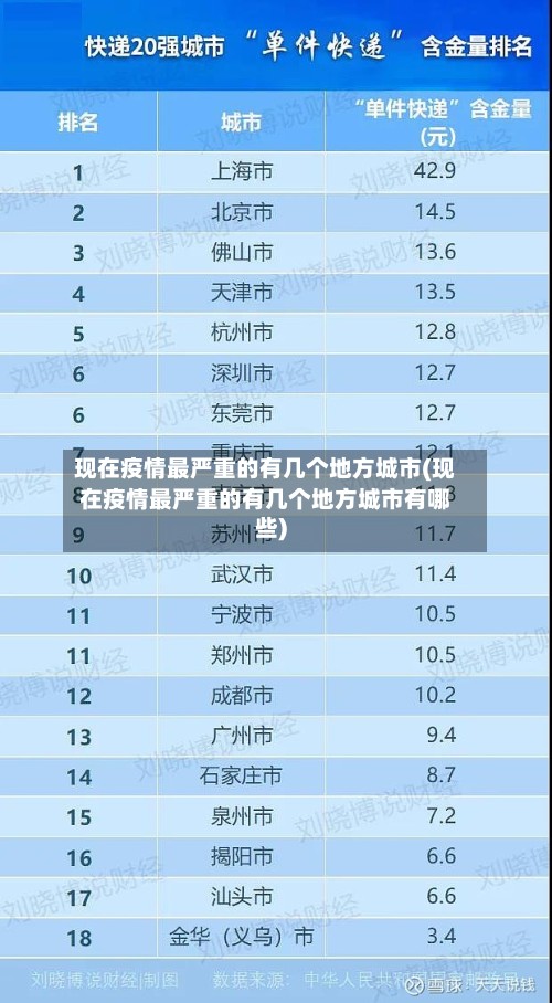 现在疫情最严重的有几个地方城市(现在疫情最严重的有几个地方城市有哪些)-第3张图片