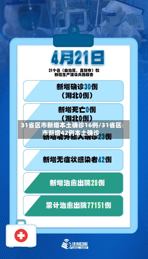 31省区市新增本土确诊16例/31省区市新增42例本土确诊-第2张图片