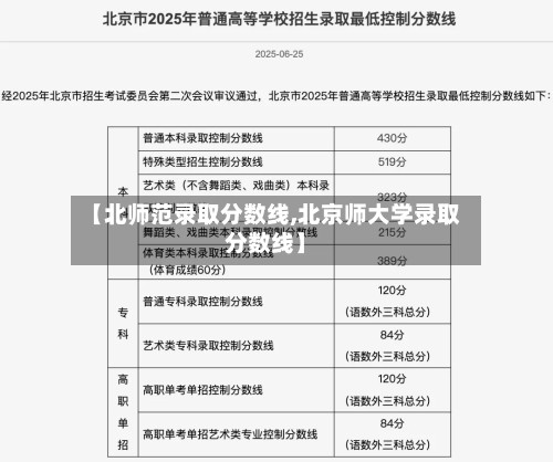 【北师范录取分数线,北京师大学录取分数线】