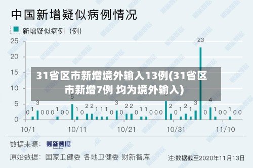 31省区市新增境外输入13例(31省区市新增7例 均为境外输入)-第2张图片
