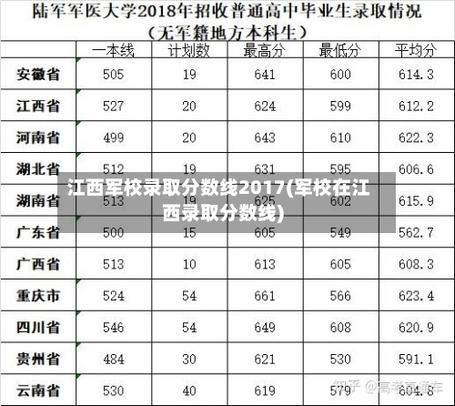 江西军校录取分数线2017(军校在江西录取分数线)-第2张图片
