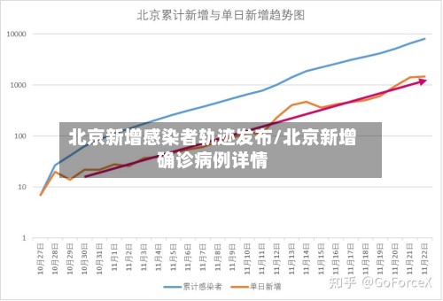北京新增感染者轨迹发布/北京新增确诊病例详情