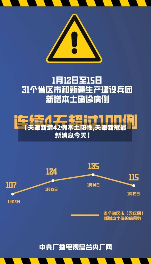 【天津新增42例本土阳性,天津新冠最新消息今天】