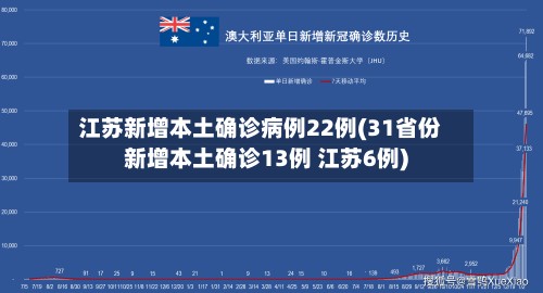 江苏新增本土确诊病例22例(31省份新增本土确诊13例 江苏6例)