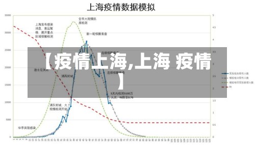 【疫情上海,上海 疫情】-第2张图片