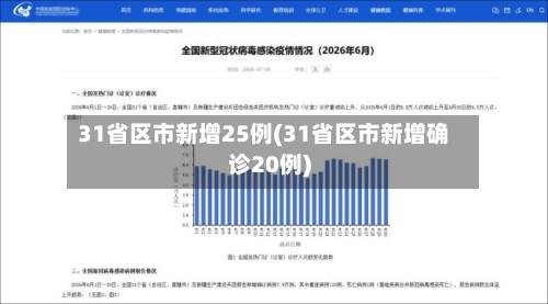 31省区市新增25例(31省区市新增确诊20例)