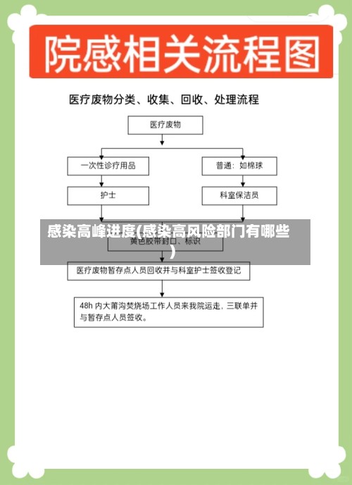 感染高峰进度(感染高风险部门有哪些)