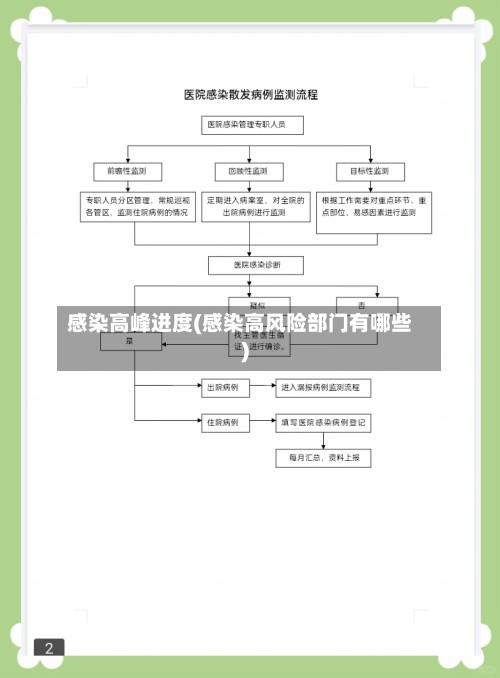 感染高峰进度(感染高风险部门有哪些)-第2张图片