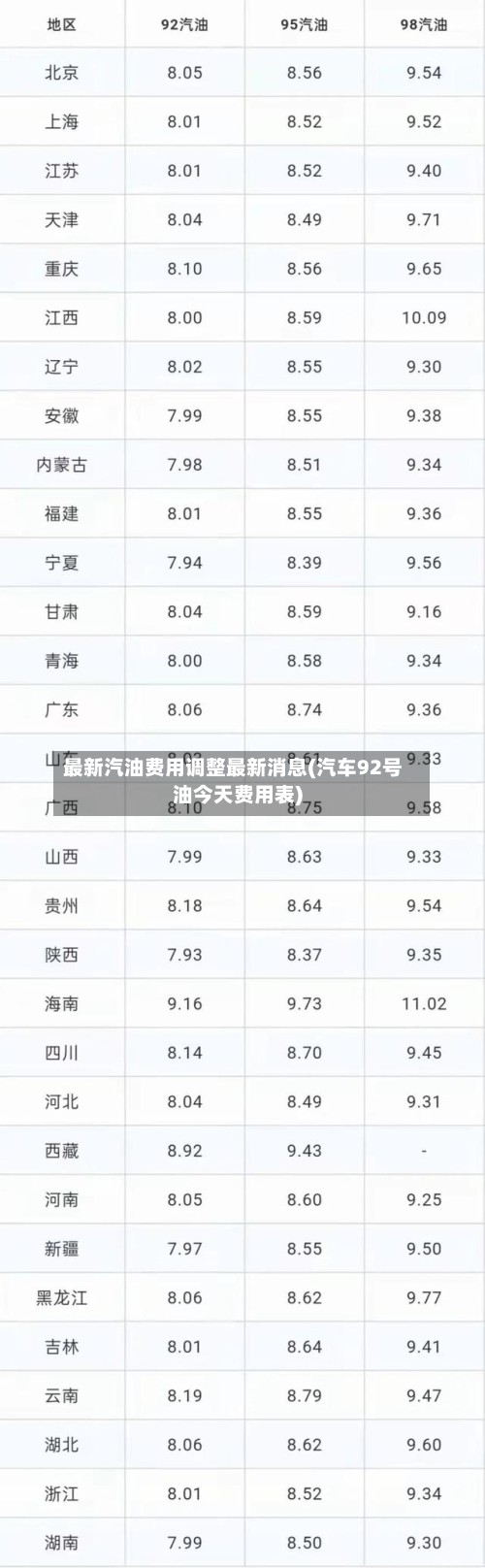 最新汽油费用调整最新消息(汽车92号油今天费用表)