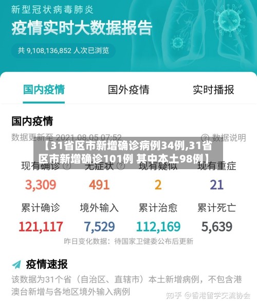 【31省区市新增确诊病例34例,31省区市新增确诊101例 其中本土98例】-第2张图片