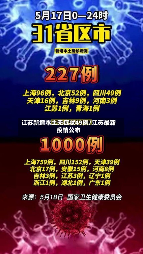 江苏新增本土无症状49例/江苏最新疫情公布