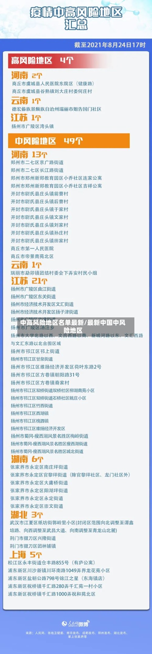 中高风险地区名单最新/最新中国中风险地区-第3张图片