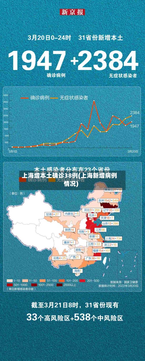 上海增本土确诊38例(上海新增病例情况)-第2张图片