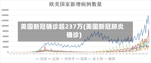 美国新冠确诊超237万(美国新冠肺炎确诊)-第2张图片
