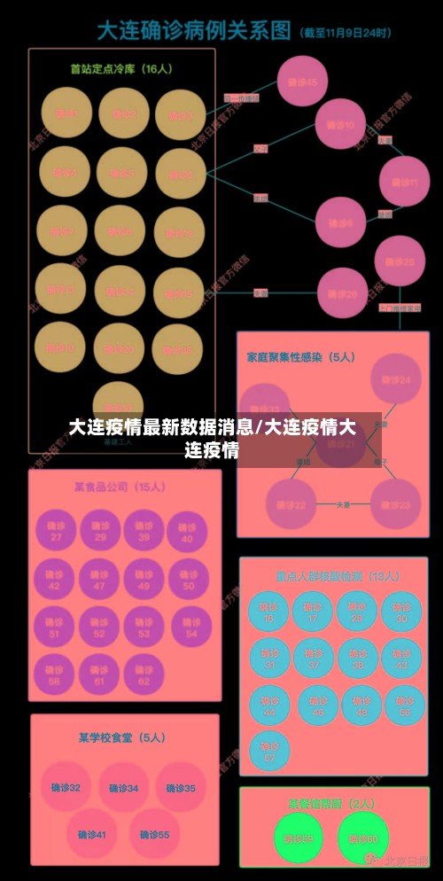 大连疫情最新数据消息/大连疫情大连疫情