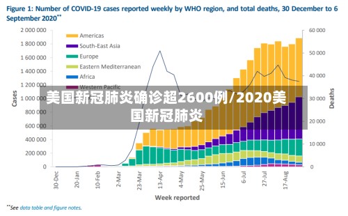 美国新冠肺炎确诊超2600例/2020美国新冠肺炎