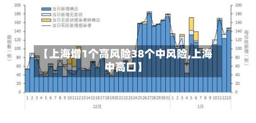 【上海增1个高风险38个中风险,上海中高口】-第2张图片
