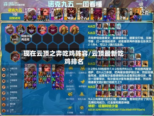 现在云顶之弈吃鸡阵容/云顶最新吃鸡排名