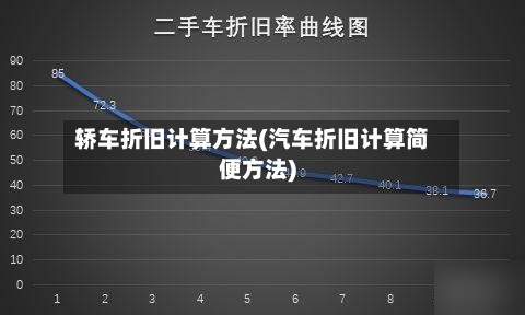 轿车折旧计算方法(汽车折旧计算简便方法)-第3张图片
