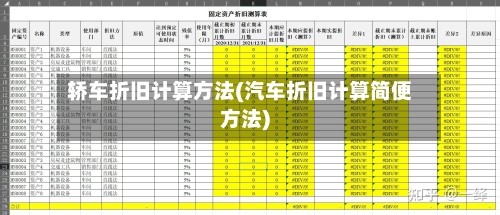 轿车折旧计算方法(汽车折旧计算简便方法)-第2张图片