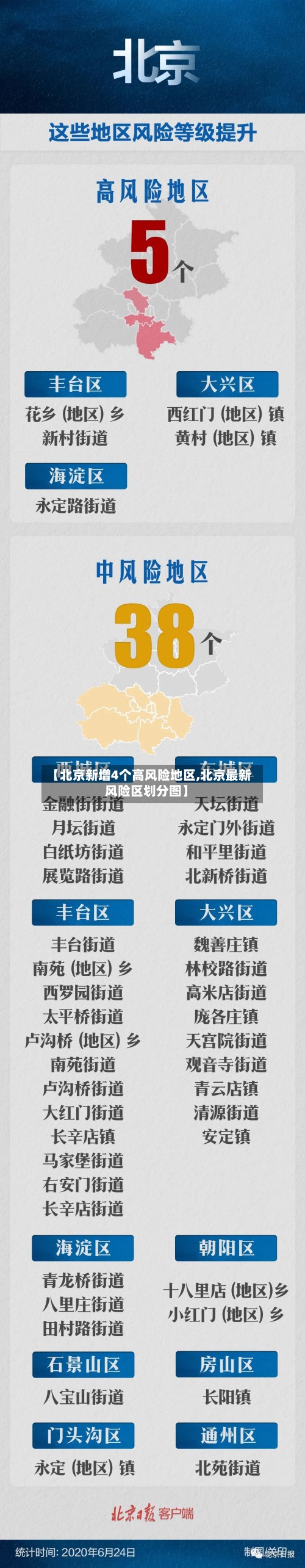 【北京新增4个高风险地区,北京最新风险区划分图】-第2张图片