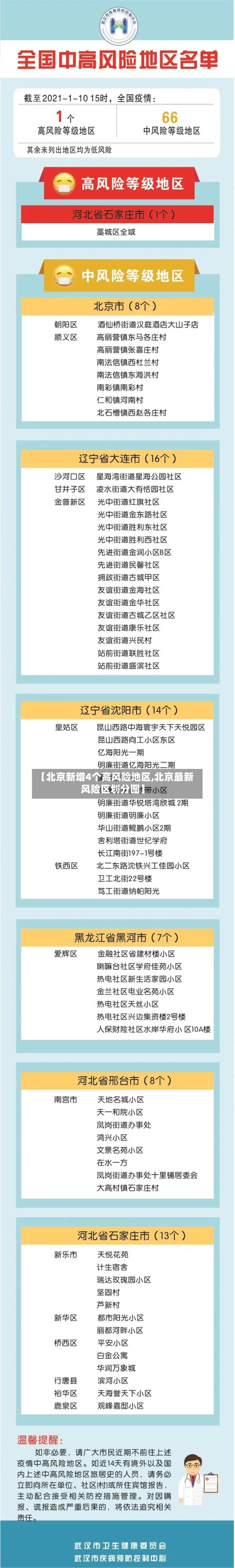 【北京新增4个高风险地区,北京最新风险区划分图】