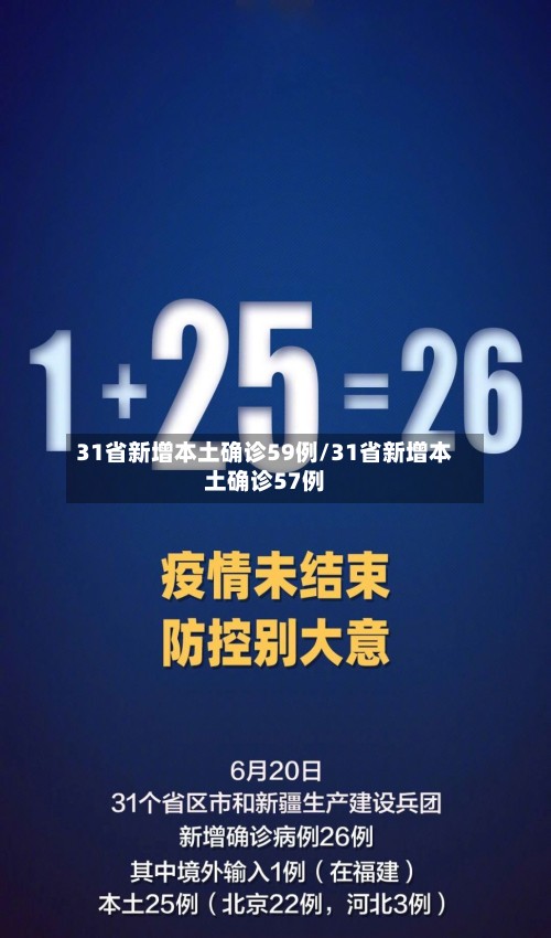 31省新增本土确诊59例/31省新增本土确诊57例-第2张图片