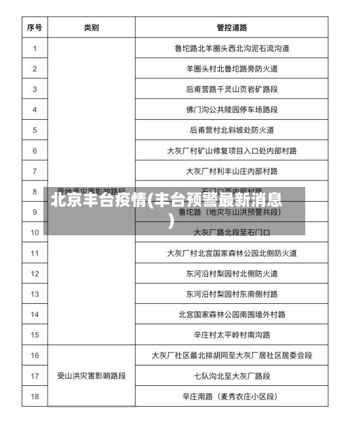 北京丰台疫情(丰台预警最新消息)-第2张图片