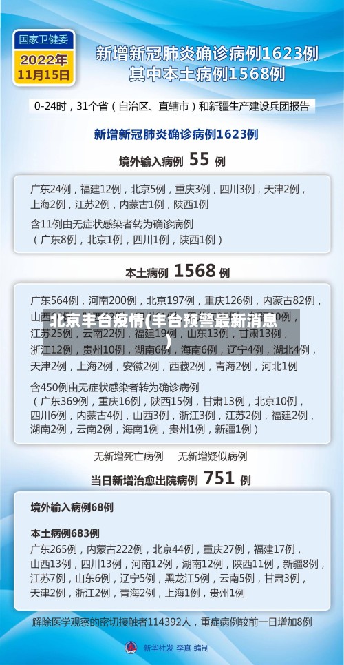 北京丰台疫情(丰台预警最新消息)
