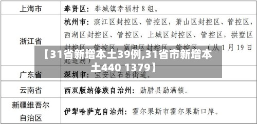 【31省新增本土39例,31省市新增本土440 1379】