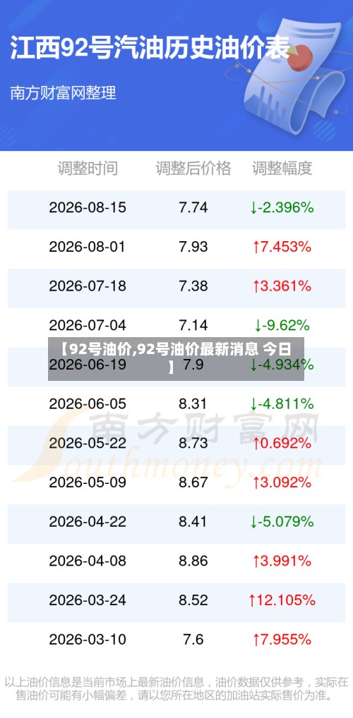 【92号油价,92号油价最新消息 今日】-第3张图片