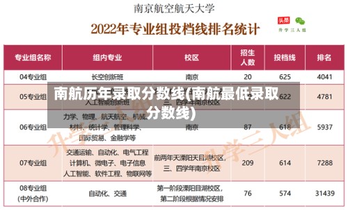 南航历年录取分数线(南航最低录取分数线)-第3张图片