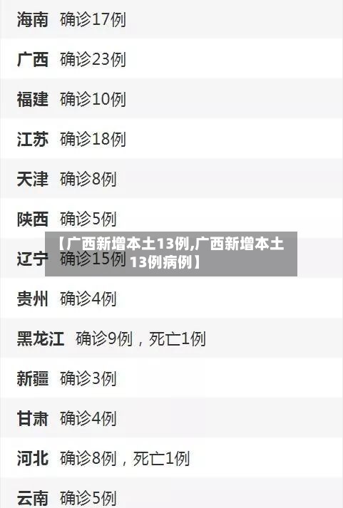 【广西新增本土13例,广西新增本土13例病例】