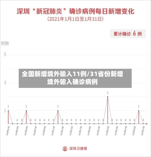 全国新增境外输入11例/31省份新增境外输入确诊病例-第3张图片