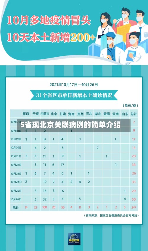 5省现北京关联病例的简单介绍