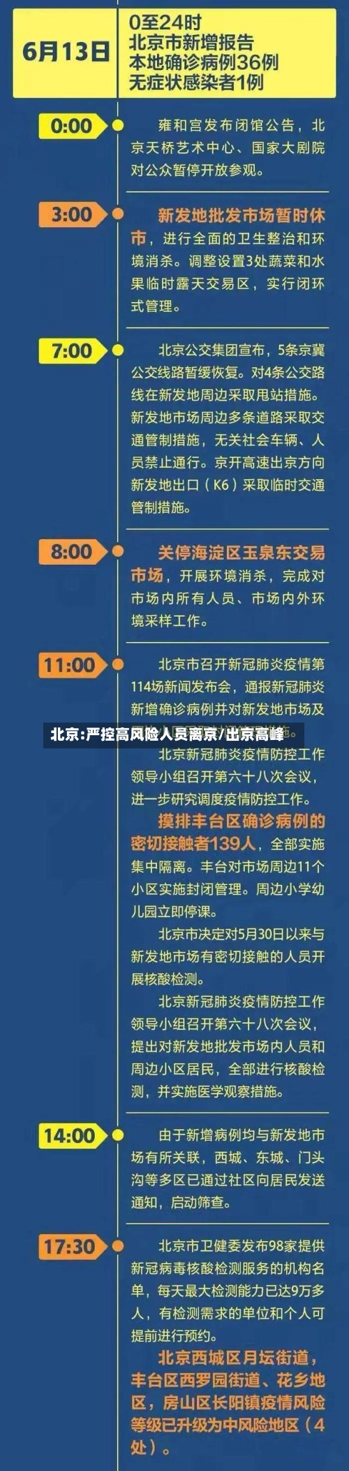 北京:严控高风险人员离京/出京高峰